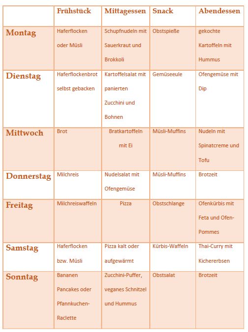 wochenplan essen ausgefüllt